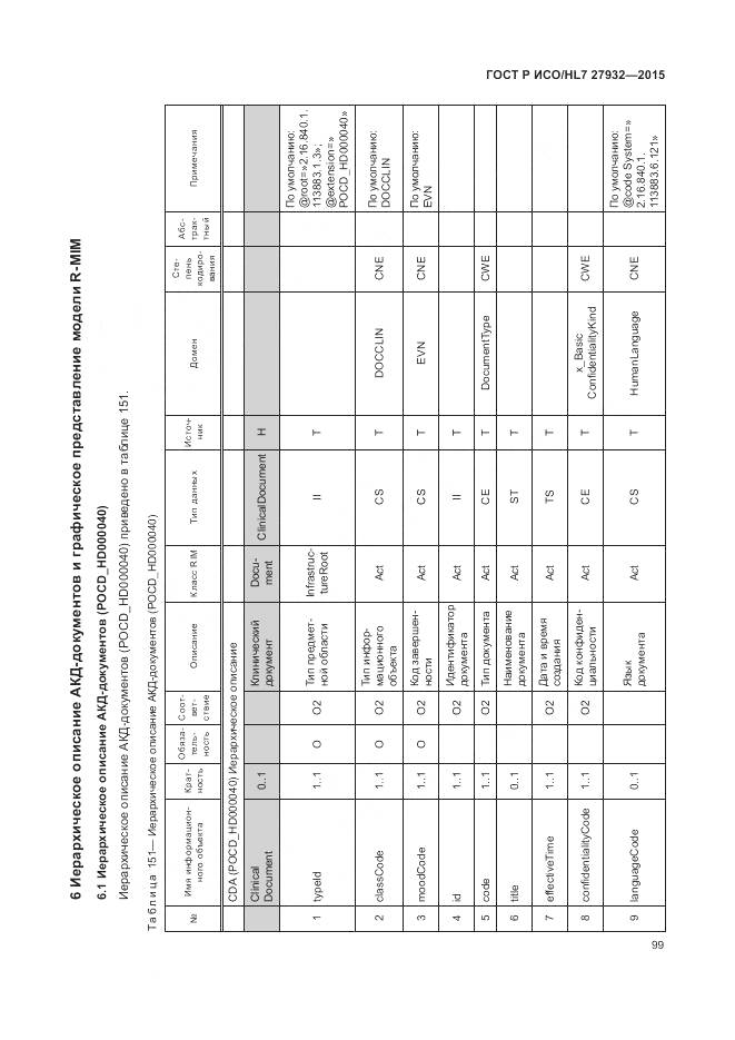 ГОСТ Р ИСО/HL 7 27932-2015, страница 103